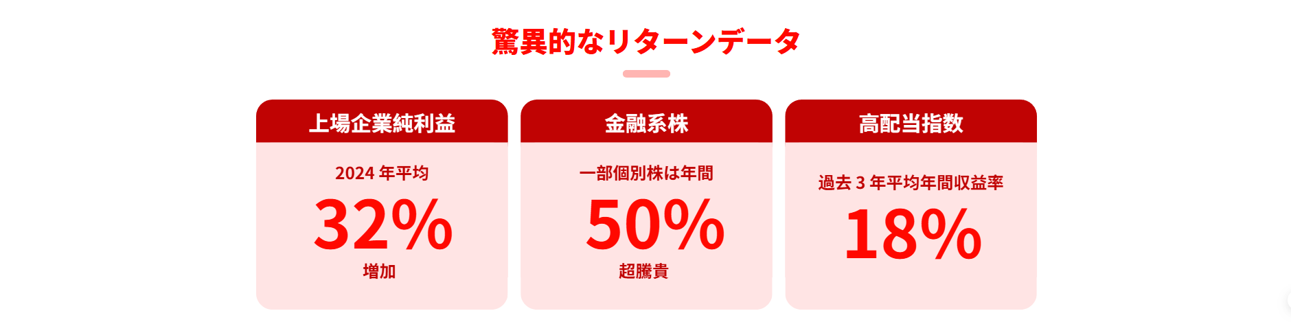 低门槛・高暴利 の核心メッセージ。推奨銘柄の平均上昇率、利益確保率、始められる金額のご案内。